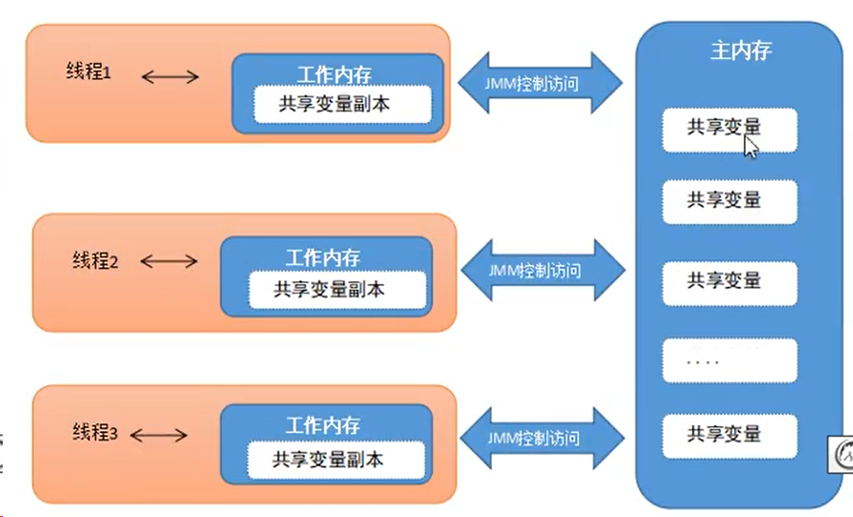 image-20220626095659254