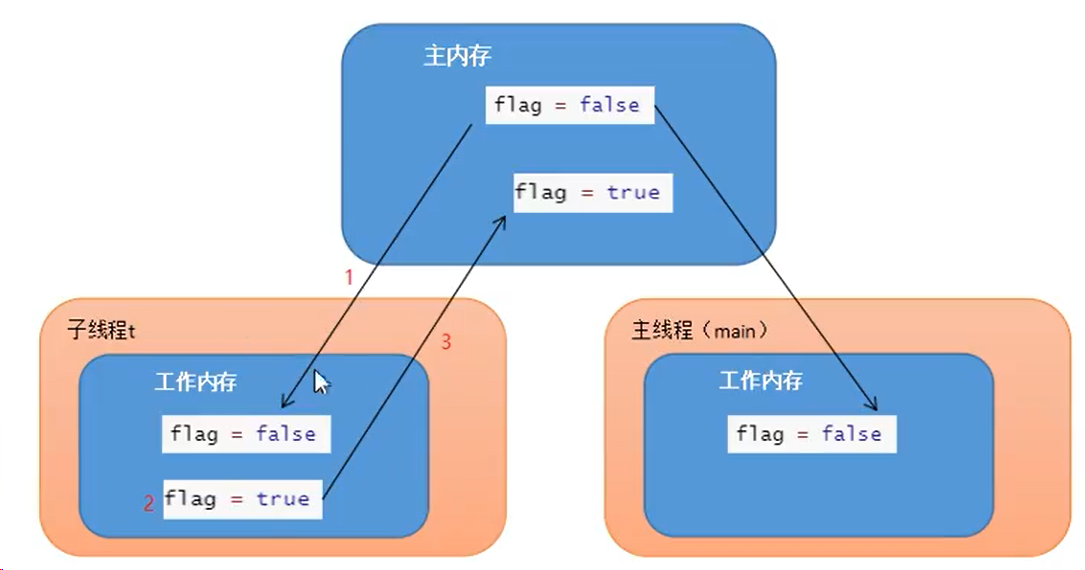 image-20220626100912604