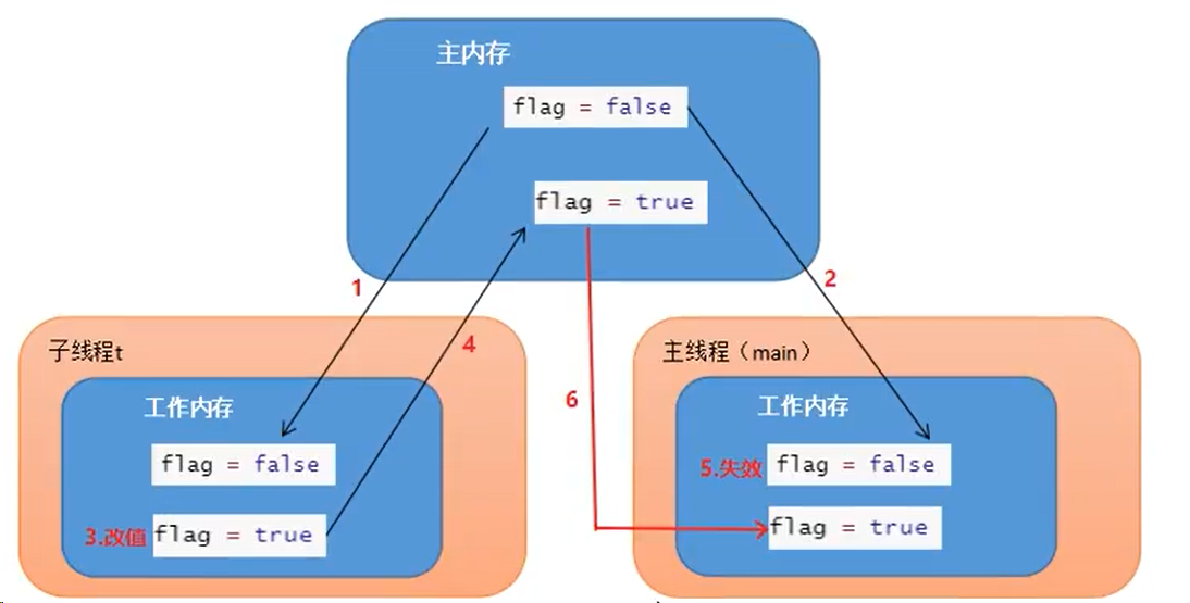 image-20220628105900495