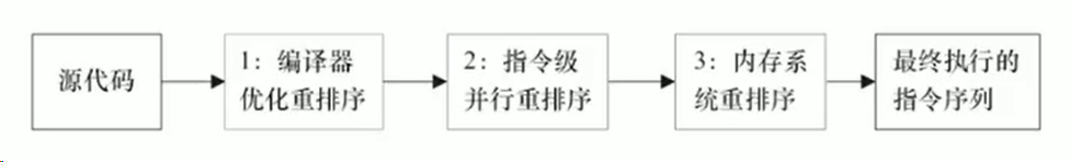 image-20220630140855350